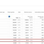 Getting Analytical: Utilizing Insights from YouTube Shorts Analytics Settings